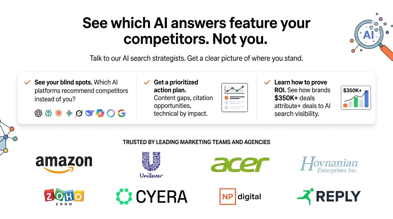 Writesonic review: Writesonic marketing section on AI search visibility with action plan cards and customer logos